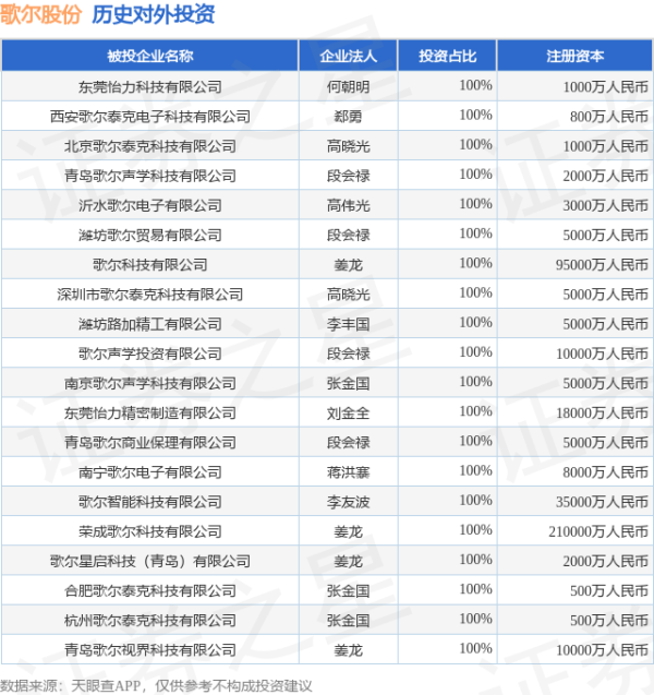 手机股票配资开户 歌尔股份（002241.SZ）新增一起对外投资，被投资公司为东莞怡力科技有限公司