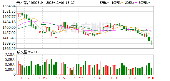 配资开户大全 贵州：加快推动白酒出口 制定相关支持政策